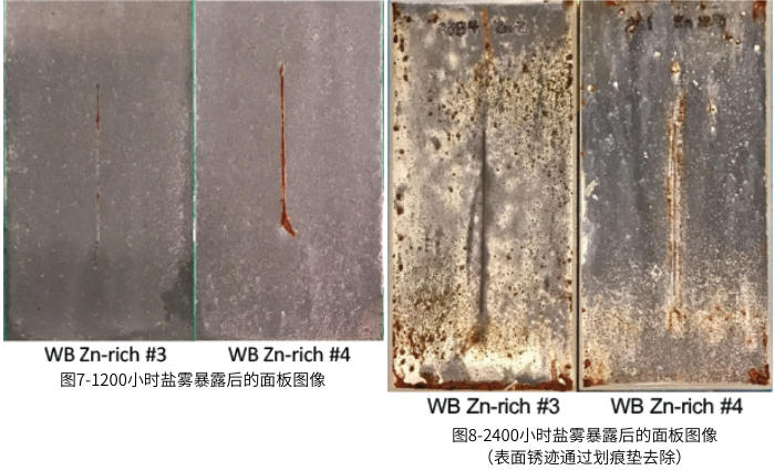 圖7-1200小時鹽霧暴露后的面板圖像；圖8-2400小時鹽霧暴露后的面板圖像