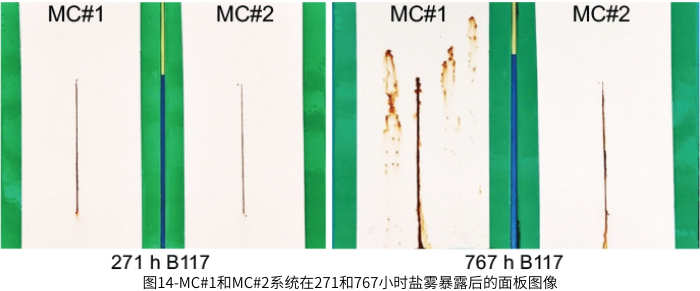 圖14-MC#1和MC#2系統(tǒng)在271和767小時鹽霧暴露后的面板圖像