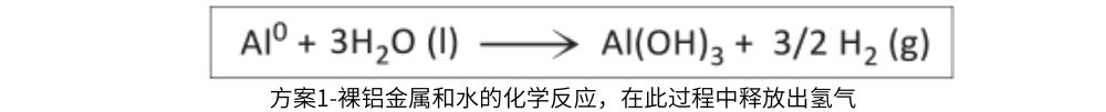 方案1-裸鋁金屬和水的化學(xué)反應(yīng)，在此過程中釋放出氫氣