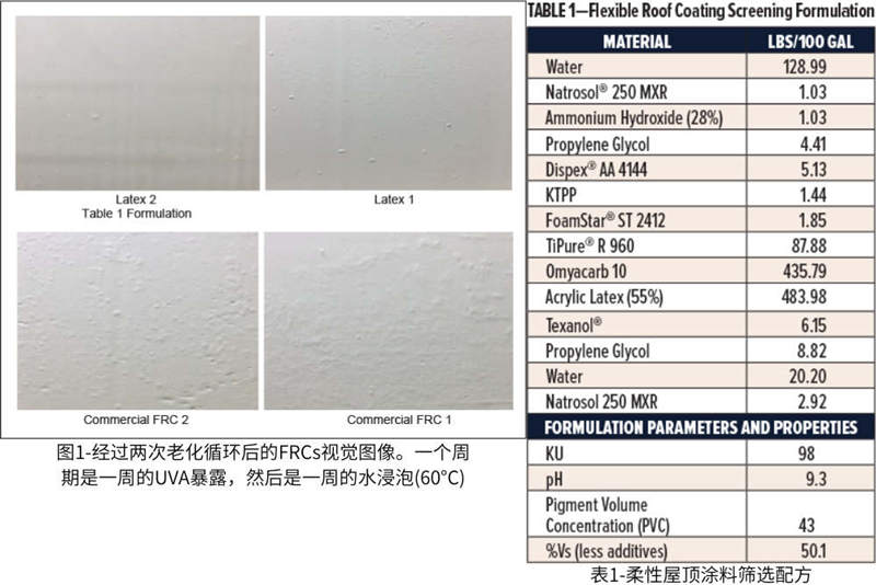 圖1-經(jīng)過兩次老化循環(huán)后的FRCs視覺圖像；表1-柔性屋頂涂料篩選配方