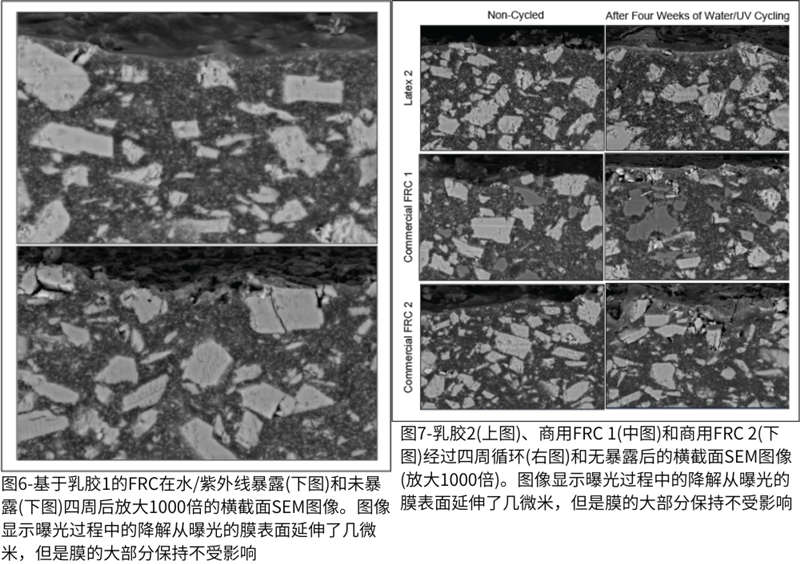 圖6-基于乳膠1的FRC在水紫外線暴露(下圖)和未暴露(下圖)四周后放大1000倍的橫截面SEM圖像；圖7-乳膠2(上圖)、商用FRC 1(中圖)和商用FRC 2(下圖)經(jīng)過四周循環(huán)(右圖)和無暴露后的橫截面SEM圖像 (1)