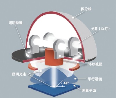 分光光度計光學系統(tǒng)